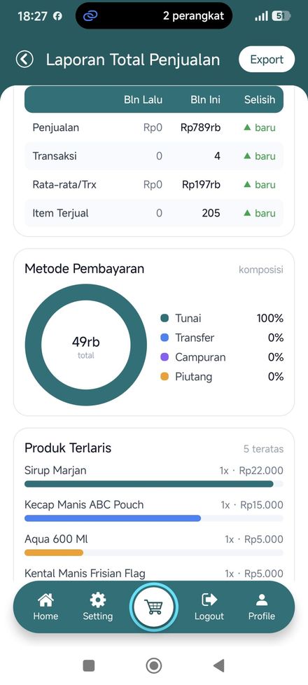 Layar laporan penjualan MikhaPOS
